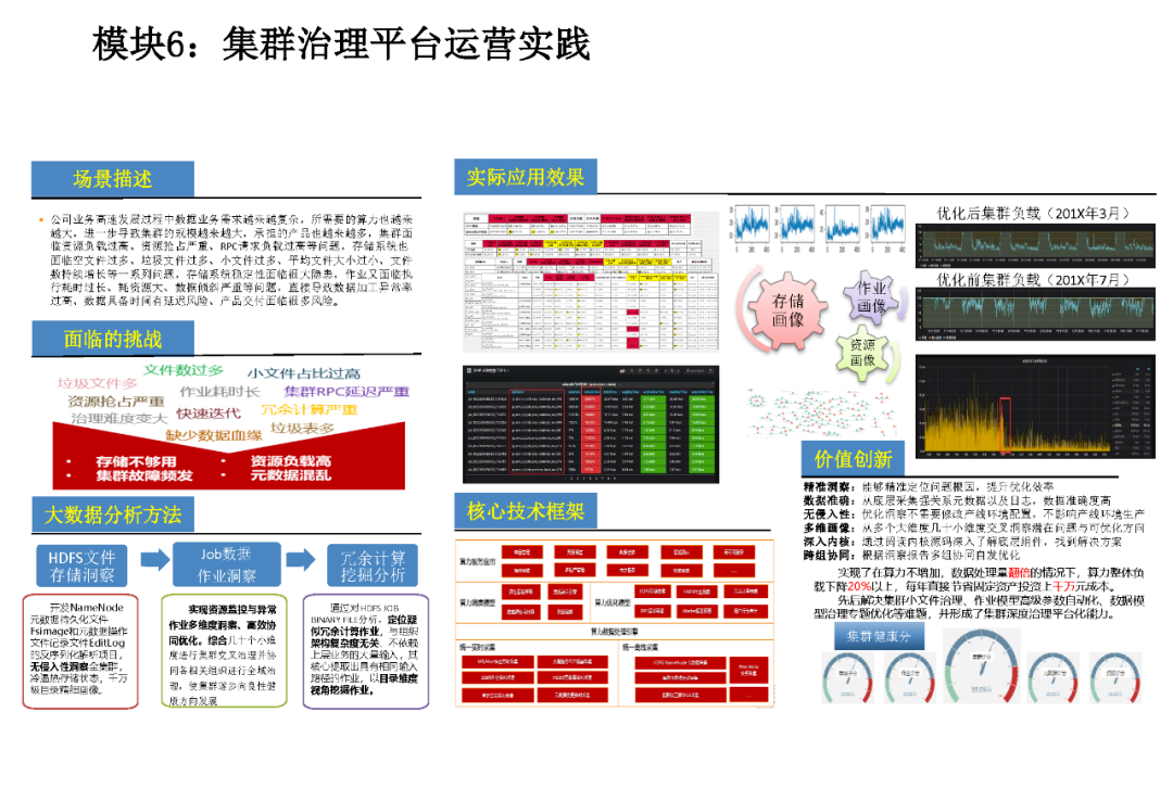 企业数据资产管理平台建设方案（PPT）_linux_30