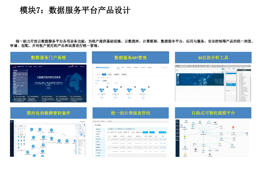 企业数据资产管理平台建设方案（PPT）_人工智能_32