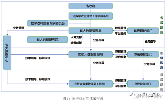 河南省数字政府建设总体架构_大数据_03