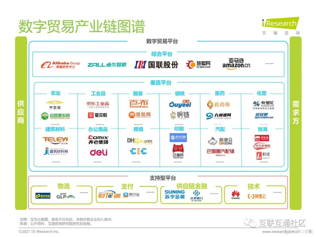 2021年全球数字贸易白皮书 附下载_大数据_12