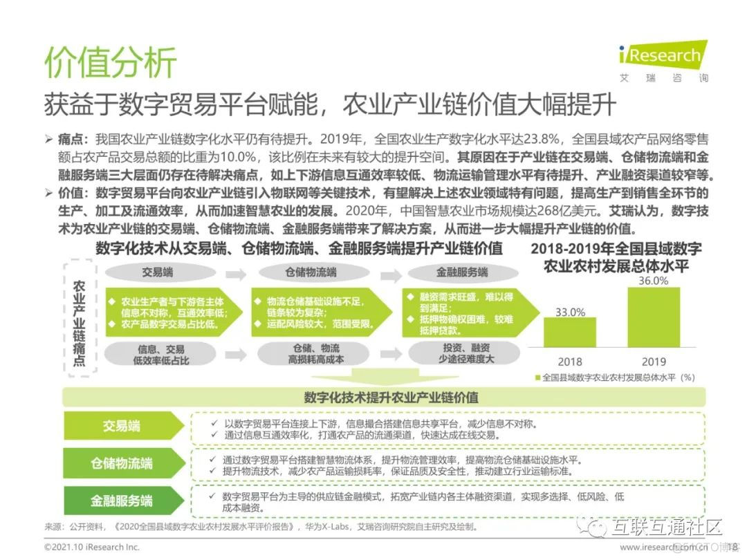 2021年全球数字贸易白皮书 附下载_java_21