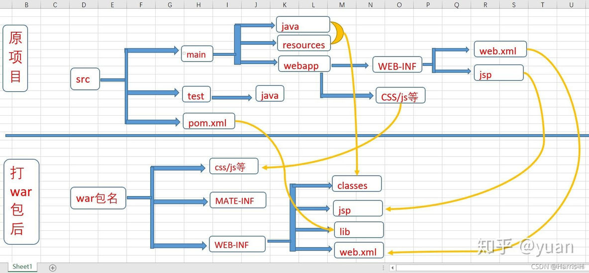 Java 读取资源文件(resources file)_war包_02