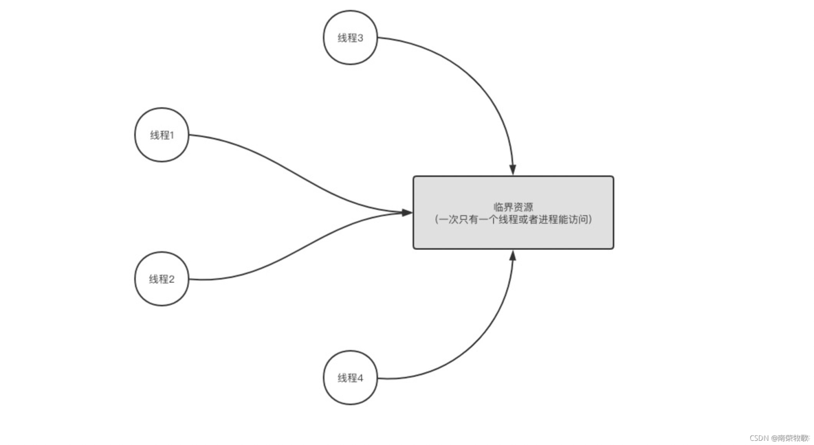 史上最牛逼的synchronized教程来了，建议收藏_java