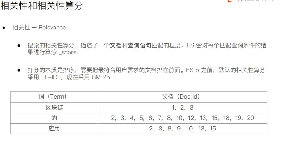 【硬刚ES】ES基础（十八）搜索的相关性算分_javascript