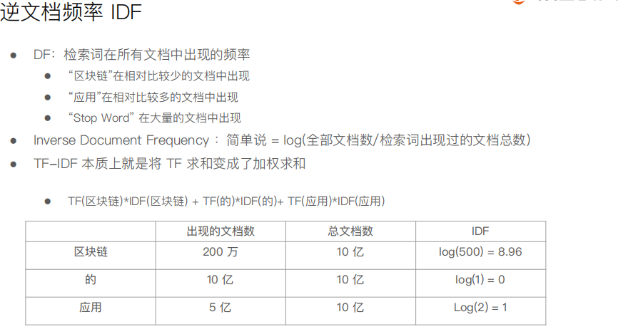 【硬刚ES】ES基础（十八）搜索的相关性算分_大数据_03