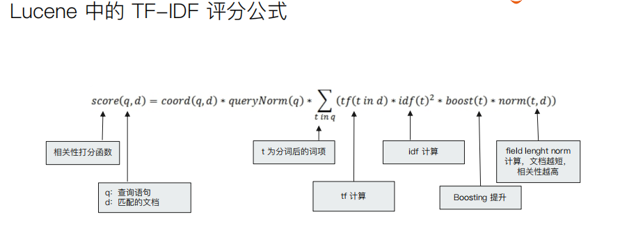 【硬刚ES】ES基础（十八）搜索的相关性算分_elasticsearch_05