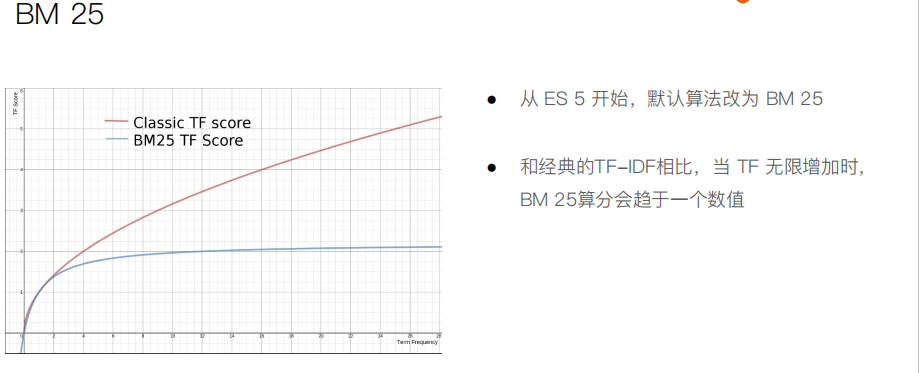 【硬刚ES】ES基础（十八）搜索的相关性算分_大数据_06