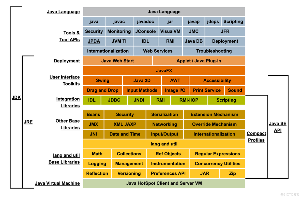 JVM简明笔记1：JVM 概述_数据区_04