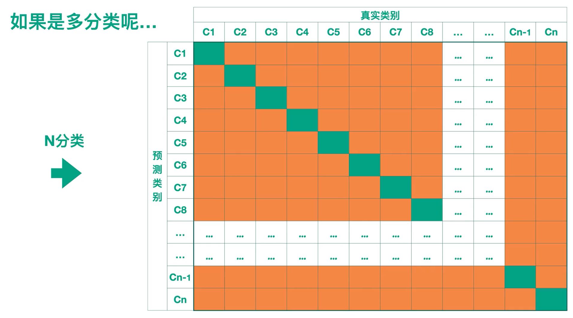 混淆矩阵_机器学习_04