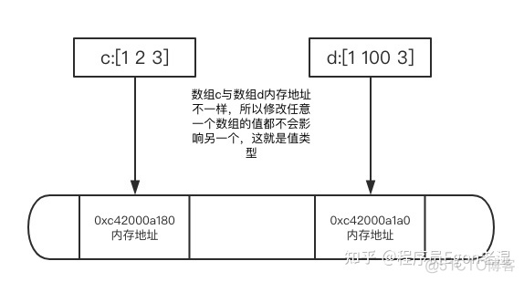 复合数据类型介绍_数组