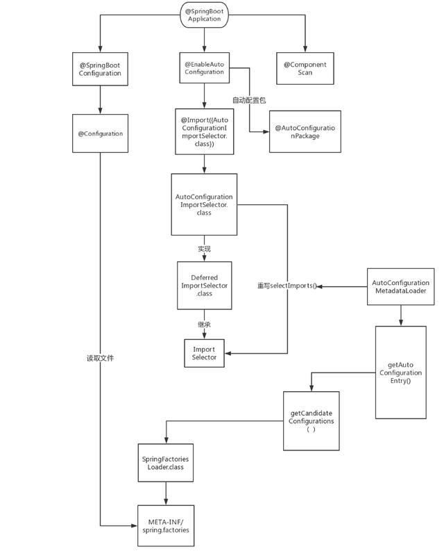 SpringBoot启动原理解析_查看源码_06