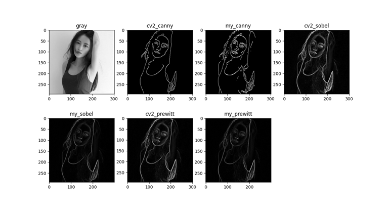 图像的边缘检测（canny、sobel、prewitt的比较）_d3_16