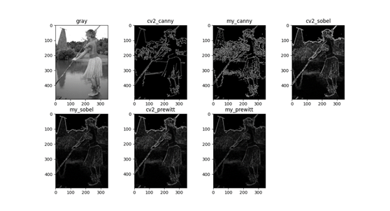 图像的边缘检测（canny、sobel、prewitt的比较）_像素点_18