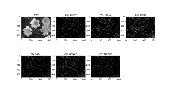 图像的边缘检测（canny、sobel、prewitt的比较）_边缘检测_20