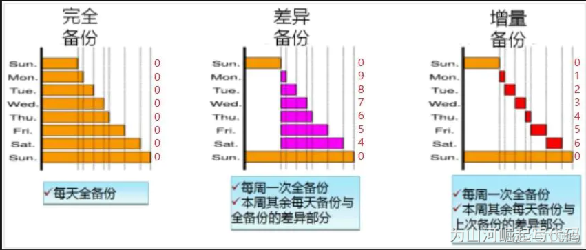 MySQL数据库备份与恢复_数据