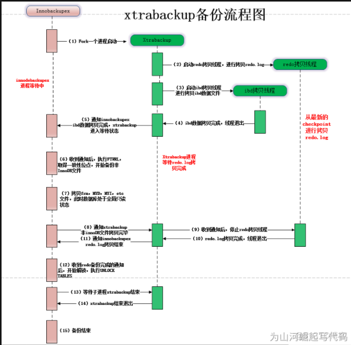 MySQL数据库备份与恢复_增量备份_02