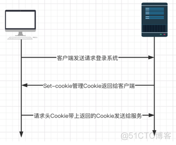 API自动化测试——HTTP协议_服务端