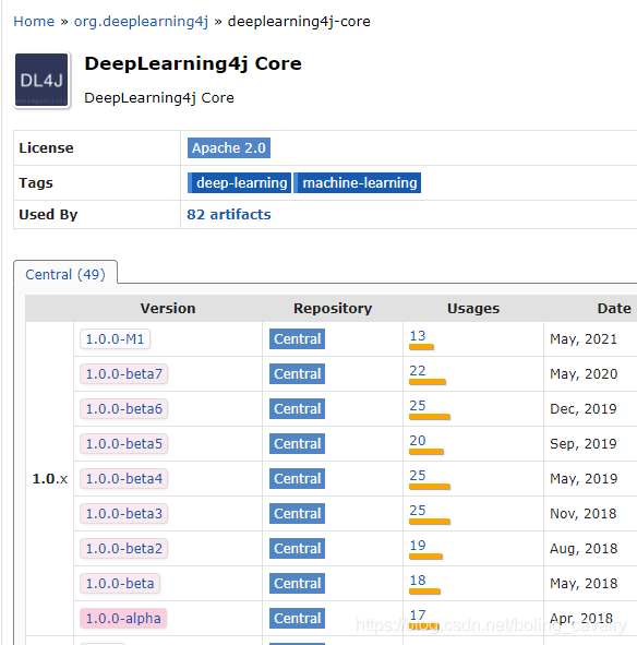 DL4J实战之四：经典卷积实例(GPU版本)_github