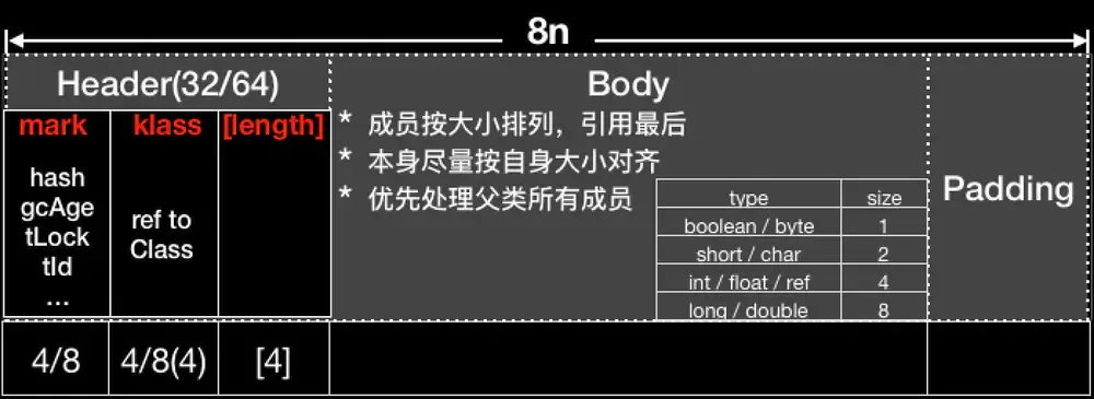 计算Java对象内存大小_字段