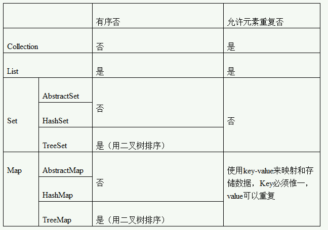 Java基础知识总结_数组