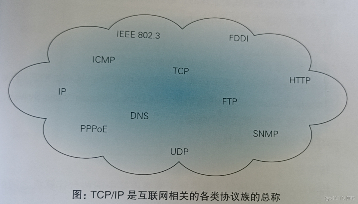 1.3 网络基础 TCP/IP_网络层