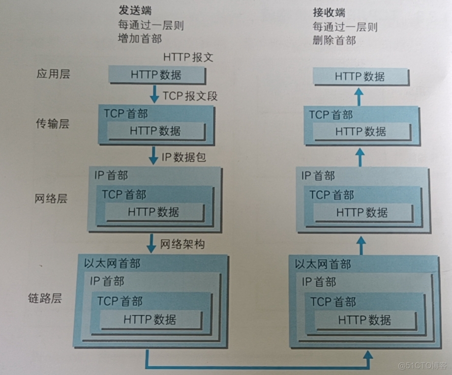 1.3 网络基础 TCP/IP_网络层_03