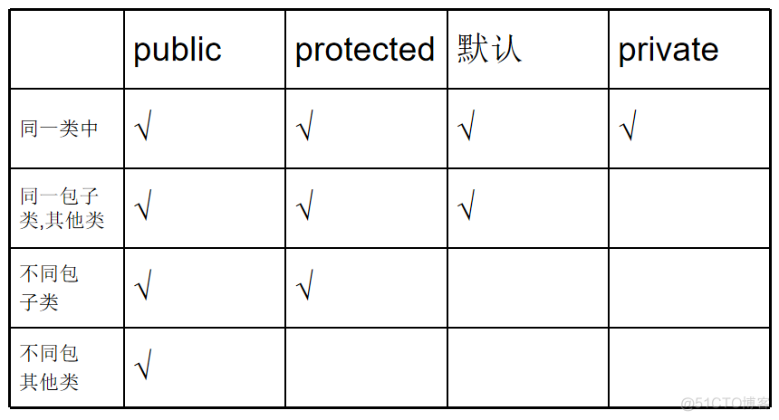 Java-20 包，修饰符，内部类_外部类_04