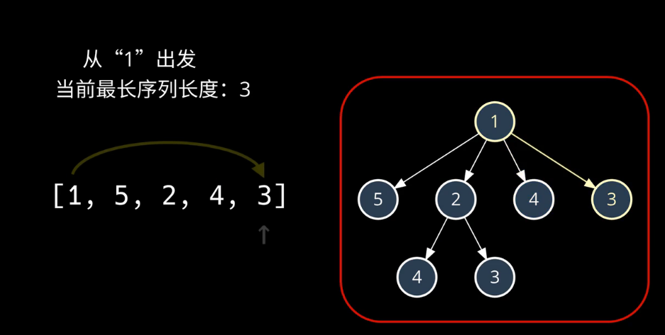 求最长子序列_ide