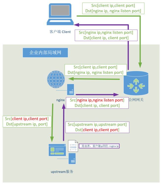 如何用NGINX实现UDP四层反向代理？_运维_10