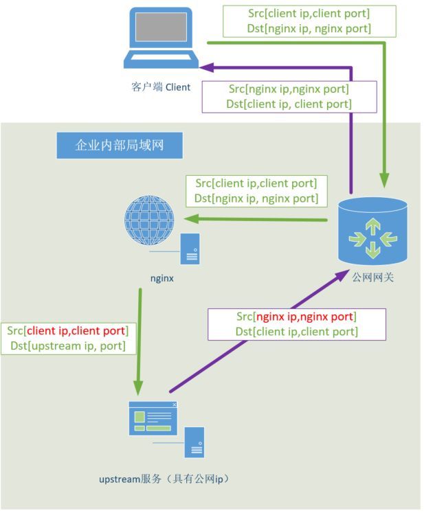 如何用NGINX实现UDP四层反向代理？_NGINX_11