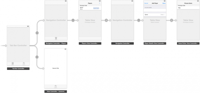 在iOS 7中使用storyboard（part 1）_xcode