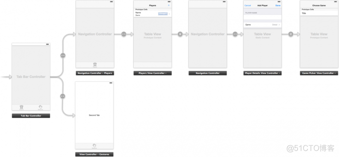 在iOS 7中使用storyboard（part 1）_ide