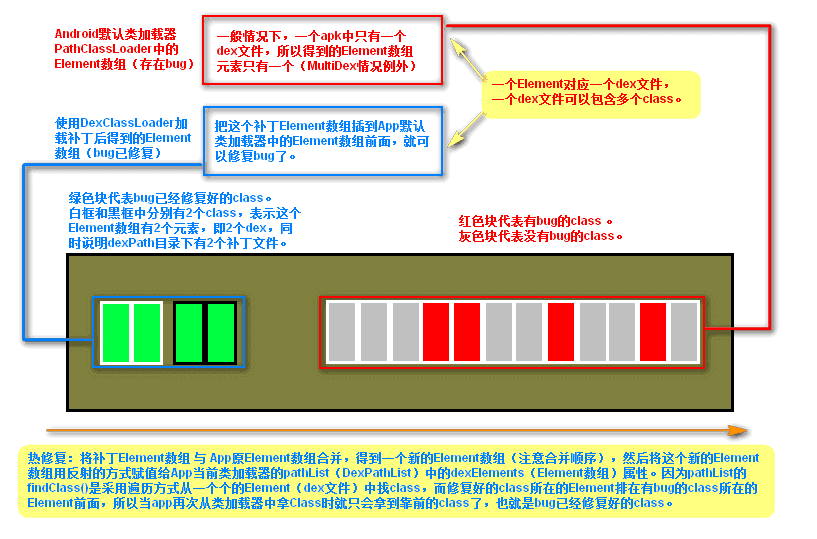 Android 类加载原理 和热修复——深入浅出原理与实现_类加载机制_04