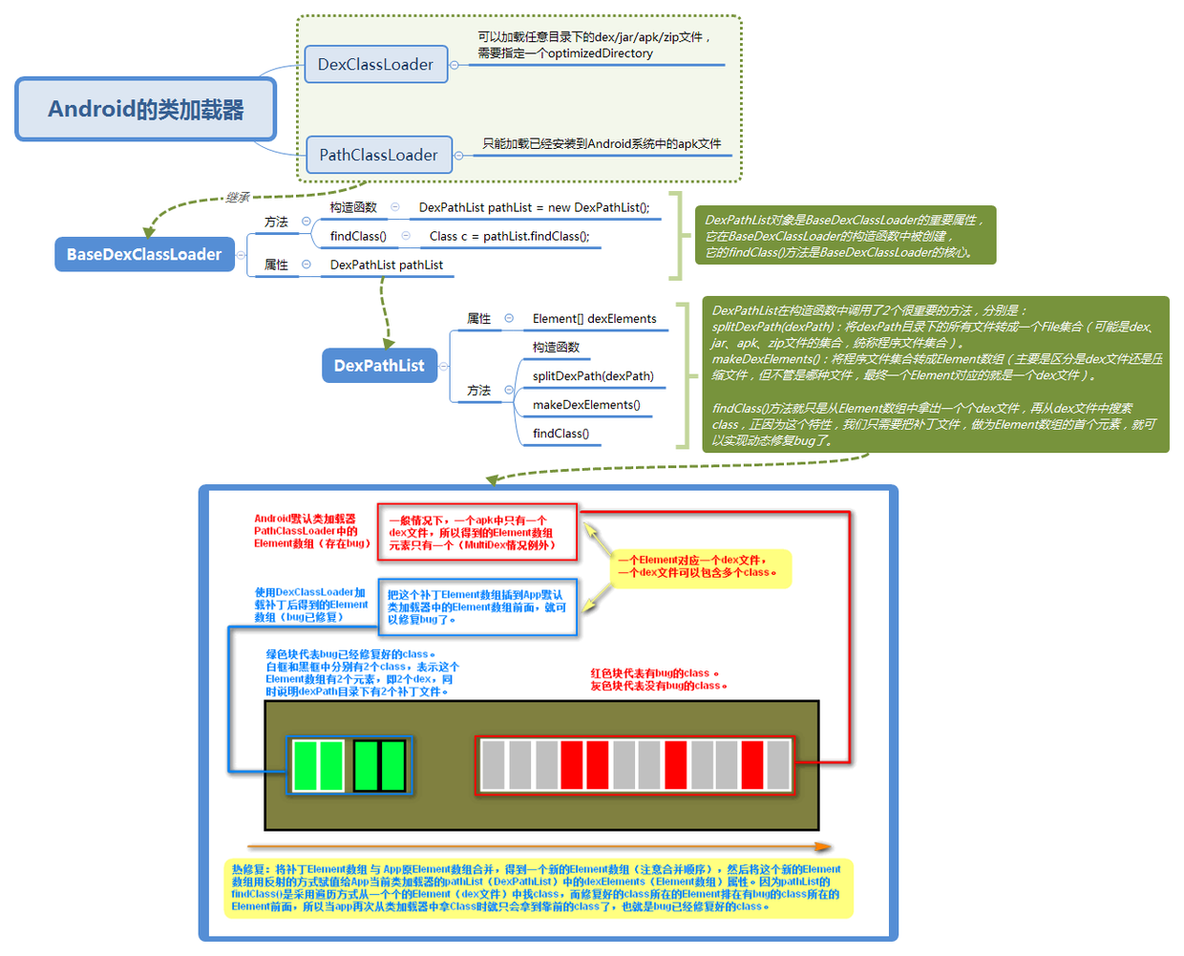 Android 类加载原理 和热修复——深入浅出原理与实现_类加载机制_15