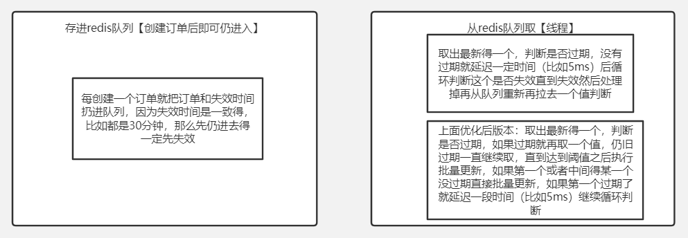 实现订单超时取消(多种方案)_spring