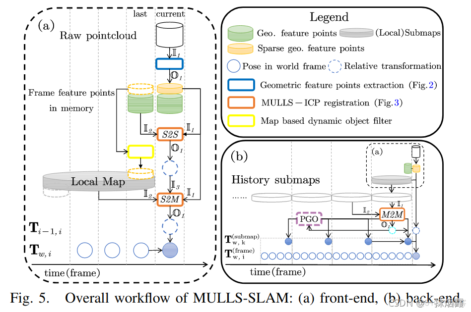 MULLS:论文阅读_点云_15