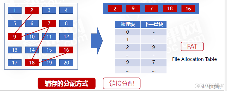 操作系统之基础篇（三）_linux_08