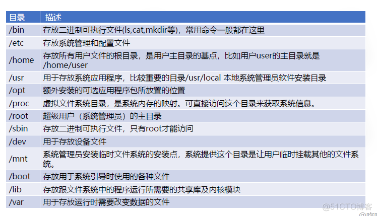 操作系统之基础篇（三）_文件系统_16