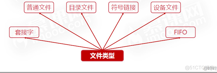 操作系统之基础篇（三）_链表_18