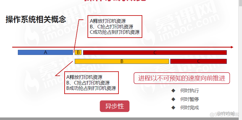 操作系统之基础篇(一)_linux进程_25