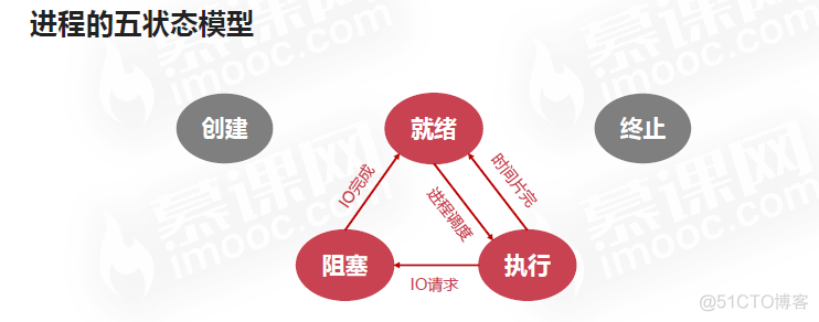 操作系统之基础篇(一)_线程同步_42