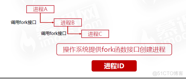 操作系统之基础篇(一)_线程同步_66