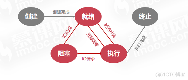 操作系统之基础篇(一)_前台进程_69