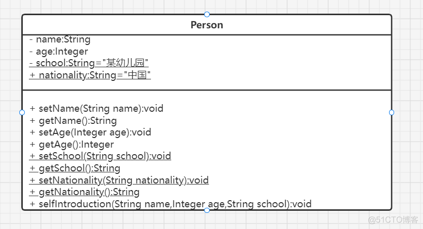 通过简单例子 | 快速理清 UML 中类与类的六大关系_类图