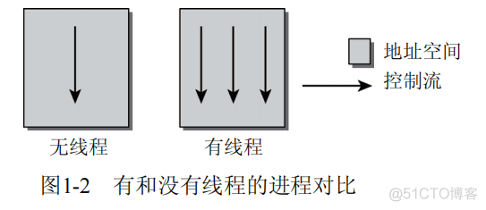 1.简介和概述_页帧