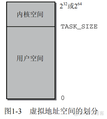 1.简介和概述_物理地址_02