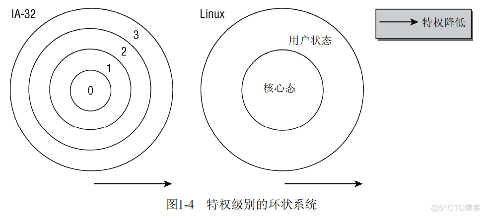 1.简介和概述_页帧_03