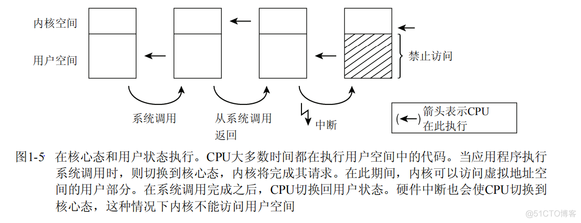 1.简介和概述_页帧_04