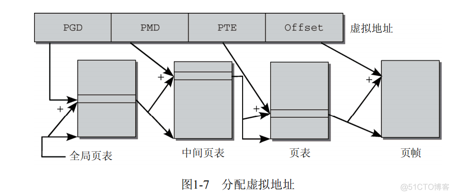 1.简介和概述_物理地址_05