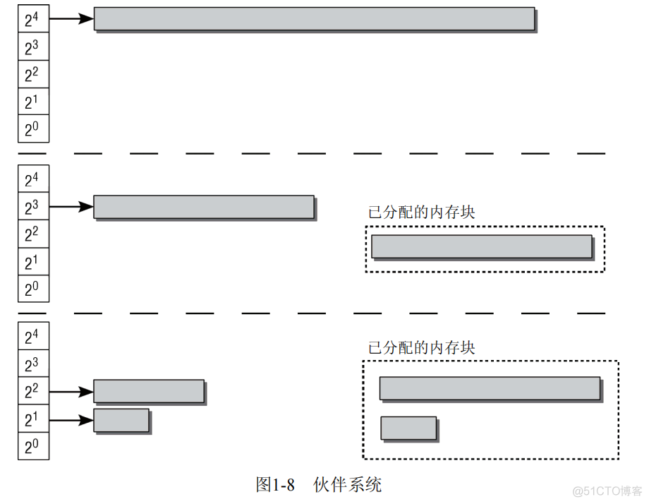 1.简介和概述_页表_06